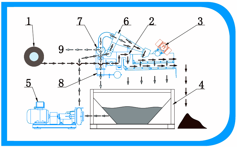 desander-working-principle