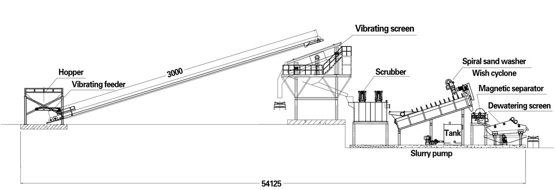 Silica Sand Process Flow