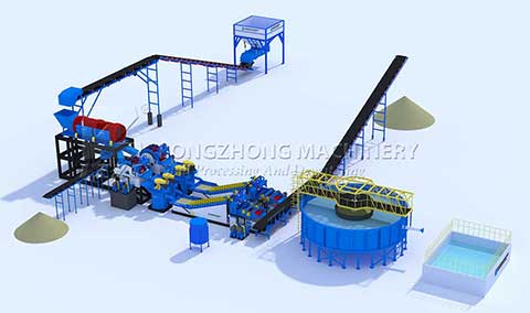 Washing Plant Process Flow