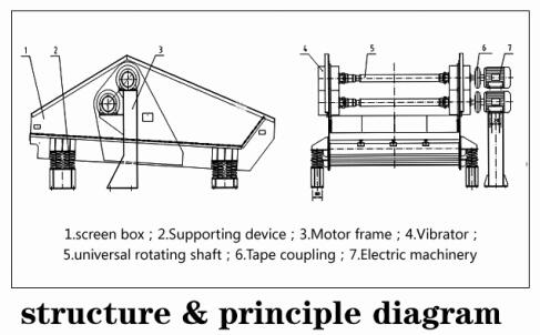 dewatering screen