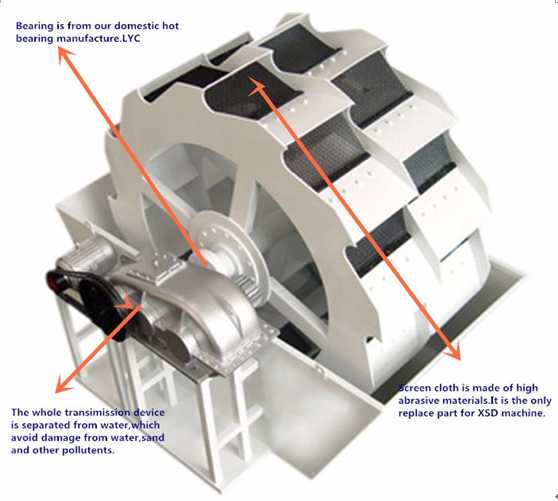 sand-washing-machine