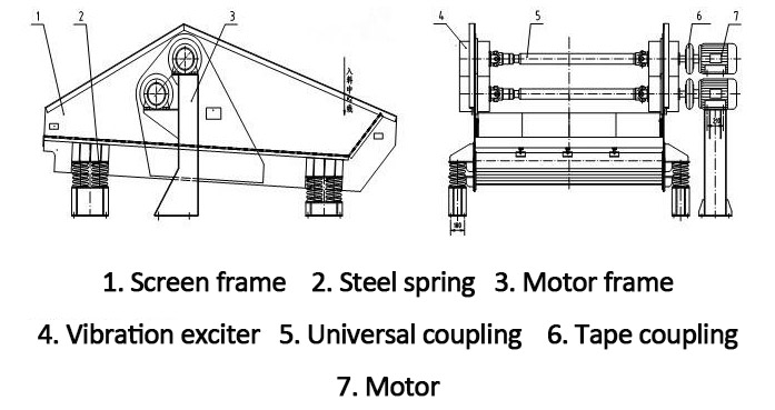 components of tailing dewatering system