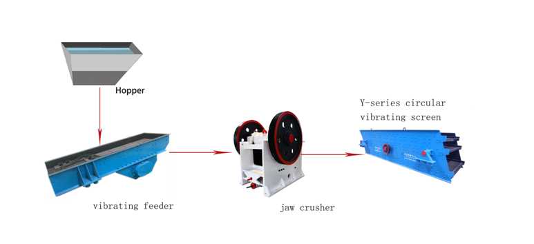sand production line