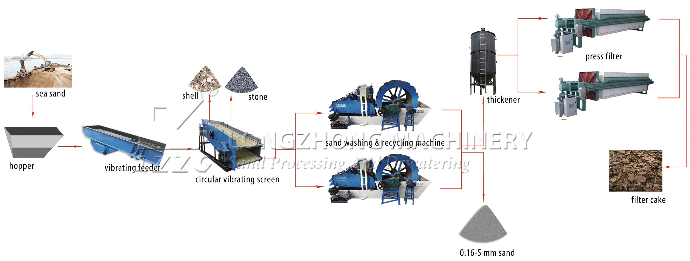 150tph sea sand washing plant