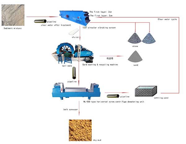sand_washing_line (2)