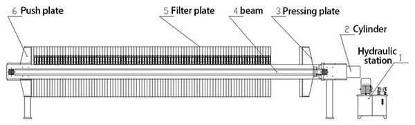 filter press structure