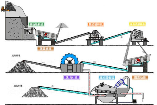sand recycling machine