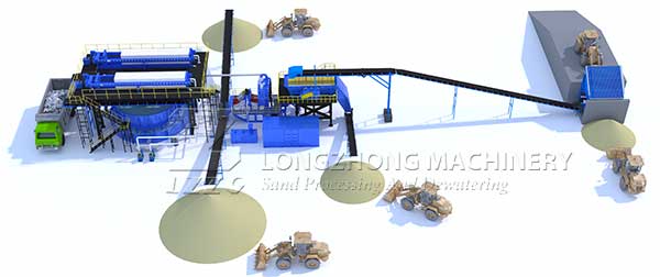 sand process line