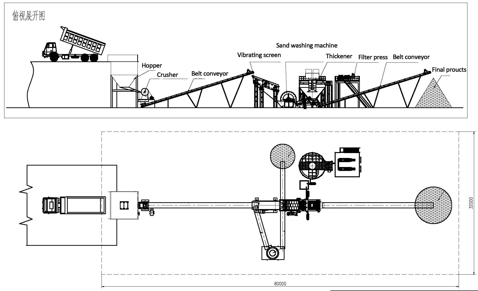 Sand washing plant process