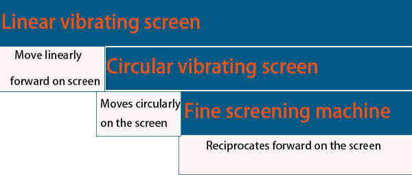 vibrating screen types