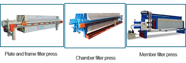 Plate and Frame Filter Press