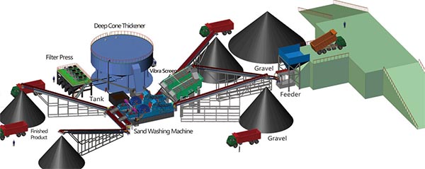 sand wash site layout