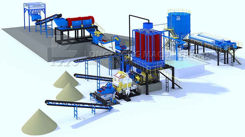silica sand plant
