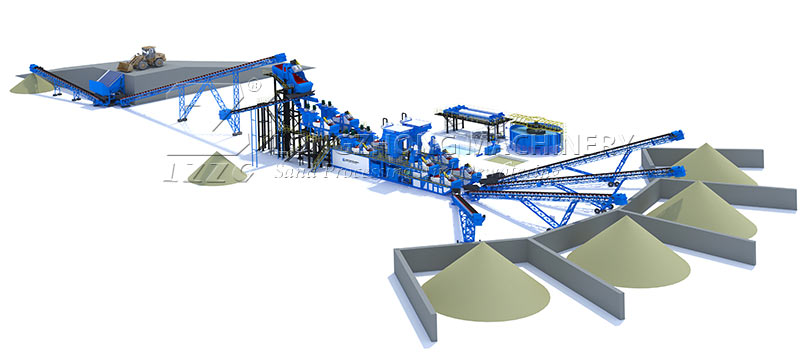 soil washing process