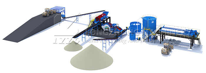river sand plant
