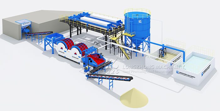 sand washing plant azerbaijan