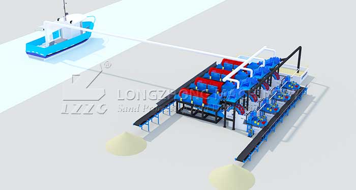 river sand washing plant