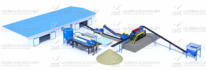 Clay Sand Washing Plant